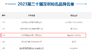 第二十屆深圳知名品牌評(píng)審結(jié)果揭曉，逸云天上榜“深圳知名品牌”!